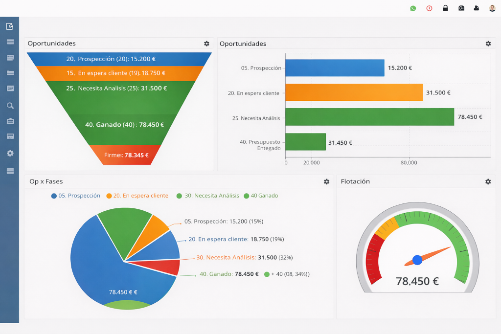Interfaz de OpenCRM para la gestión de clientes, ventas y atención al cliente