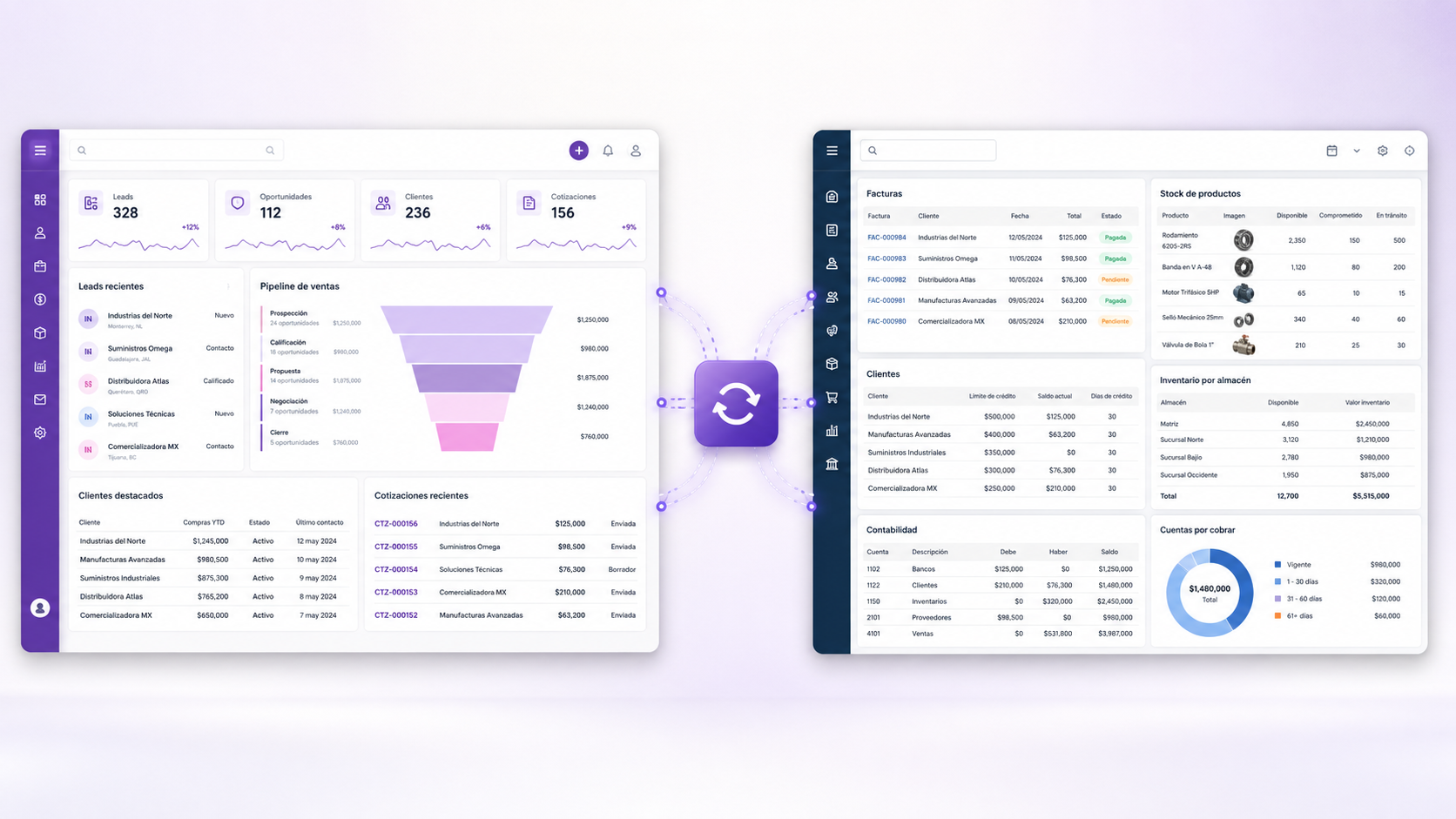 Representación de la sincronización automática y periódica entre OpenCRM y Factusol