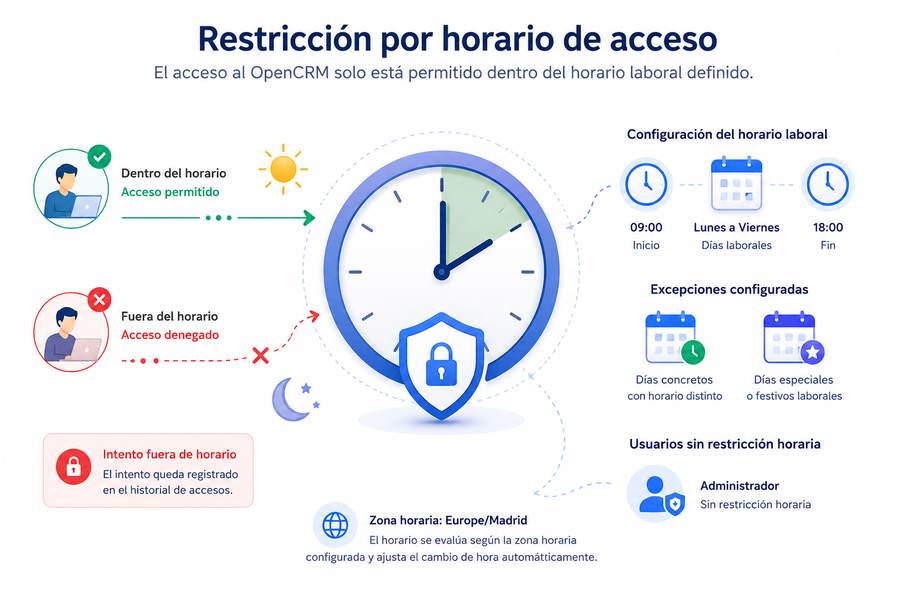 Configuración de restricción de horario de acceso en OpenCRM