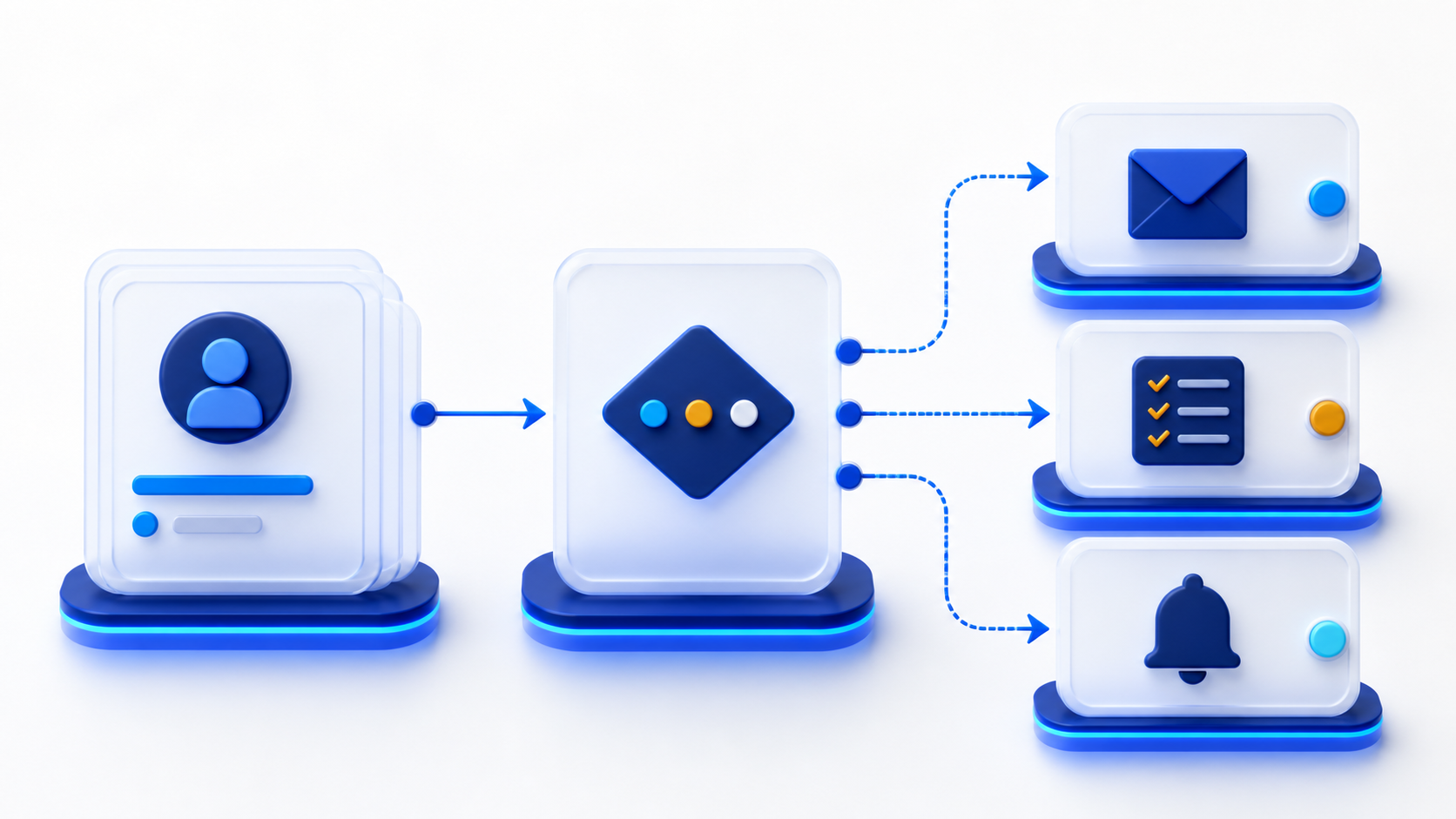 Flujo de automatización desde un registro de cliente hasta acciones automáticas