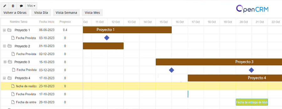 Diagrama de Gantt